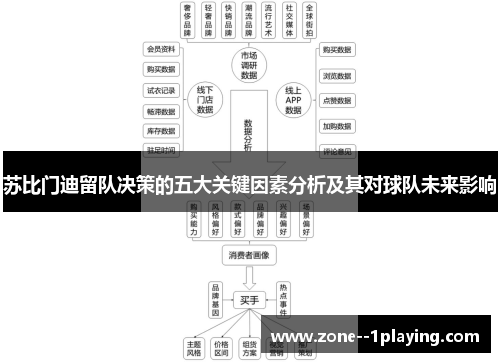 苏比门迪留队决策的五大关键因素分析及其对球队未来影响