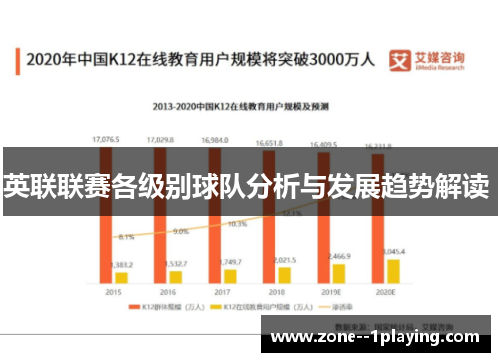 英联联赛各级别球队分析与发展趋势解读 