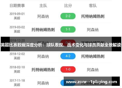 英超比赛数据深度分析：球队表现、战术变化与球员贡献全景解读