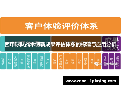 西甲球队战术创新成果评估体系的构建与应用分析