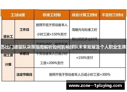 苏比门迪留队决策指南解析如何影响球队未来发展及个人职业生涯