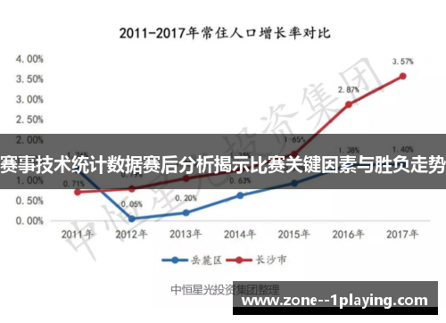 赛事技术统计数据赛后分析揭示比赛关键因素与胜负走势