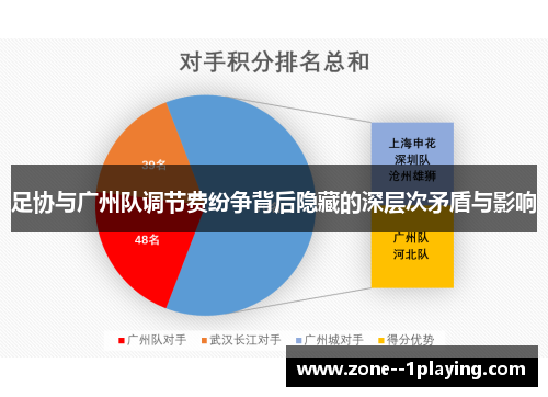 足协与广州队调节费纷争背后隐藏的深层次矛盾与影响