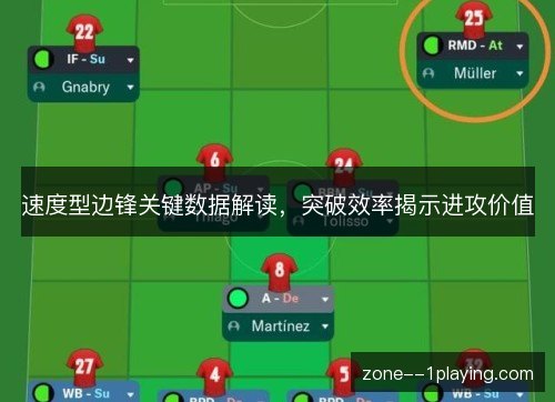 速度型边锋关键数据解读,突破效率揭示进攻价值 速度型边锋关键数据解读,突破效率揭示进攻价值